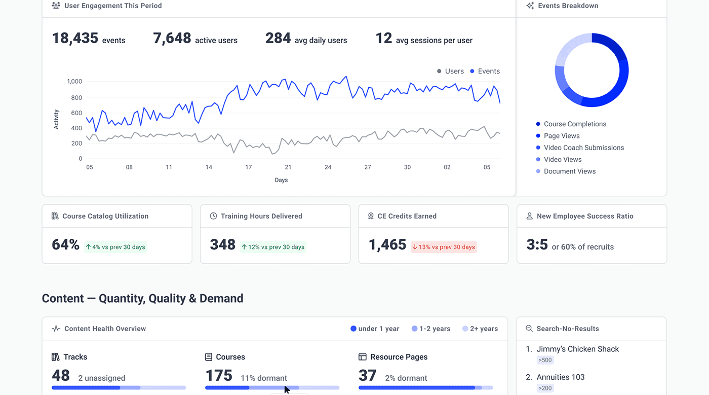 Dashboard System — modular widget UI product shot